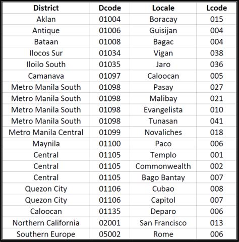 Zip Code 1630 .